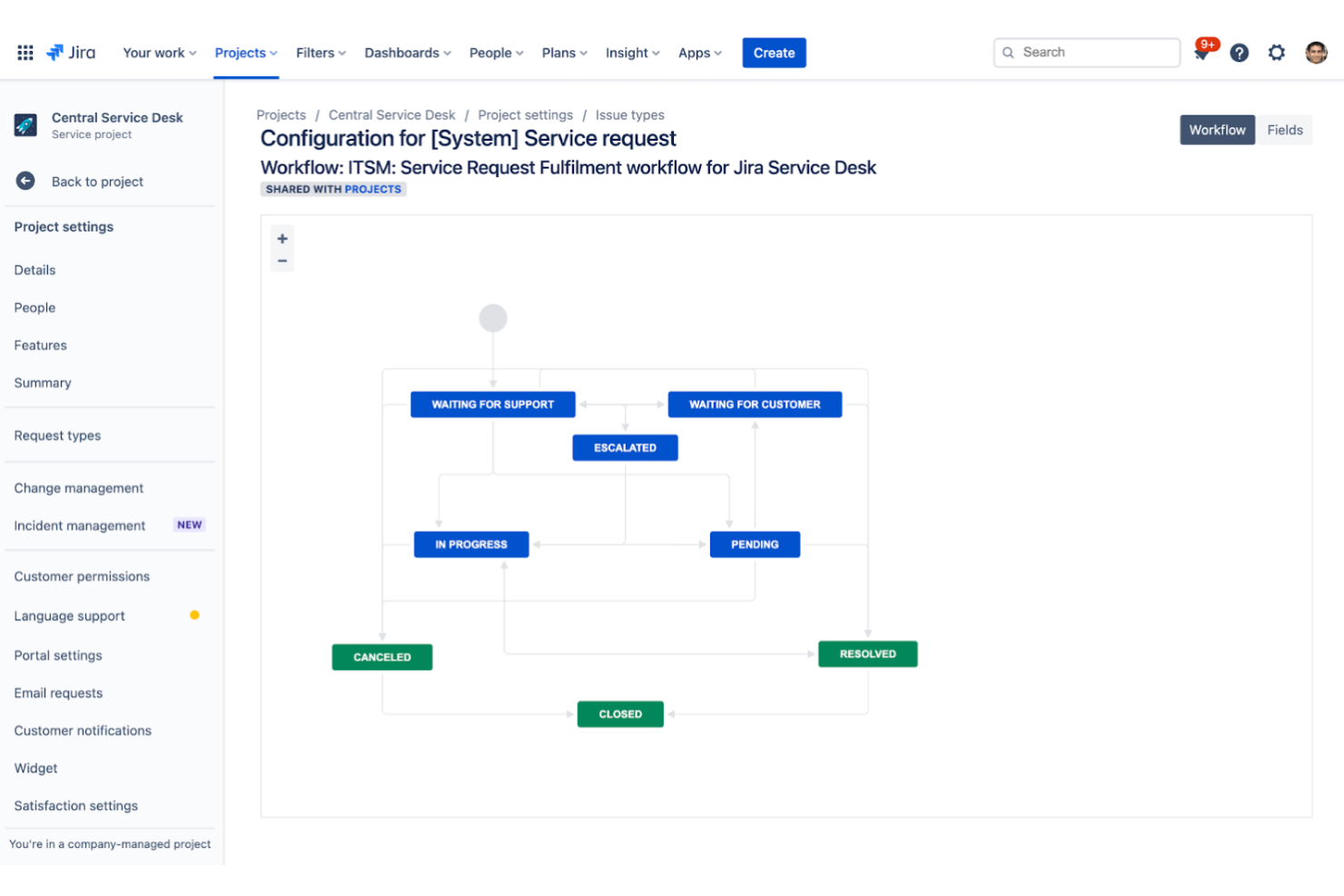  screenshot - Jira Service Management Customer Service Software Review for 2026