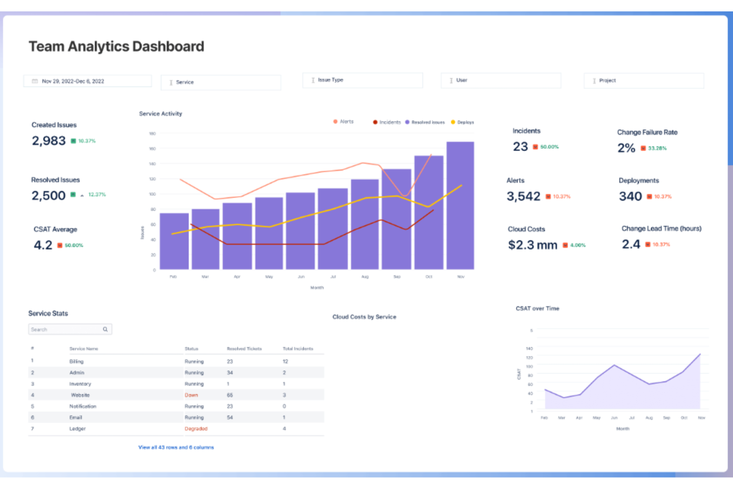  screenshot - Recension av Jira Service Management som kundserviceprogramvara för 2026