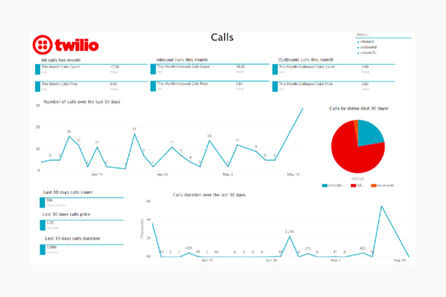  screenshot - Recension av Twilio Flex-plattformen för kundengagemang 2026