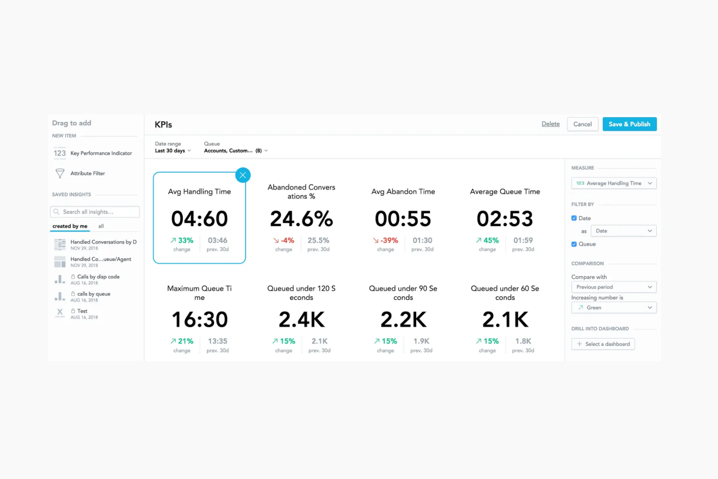  screenshot - Recension av Twilio Flex-plattformen för kundengagemang 2026
