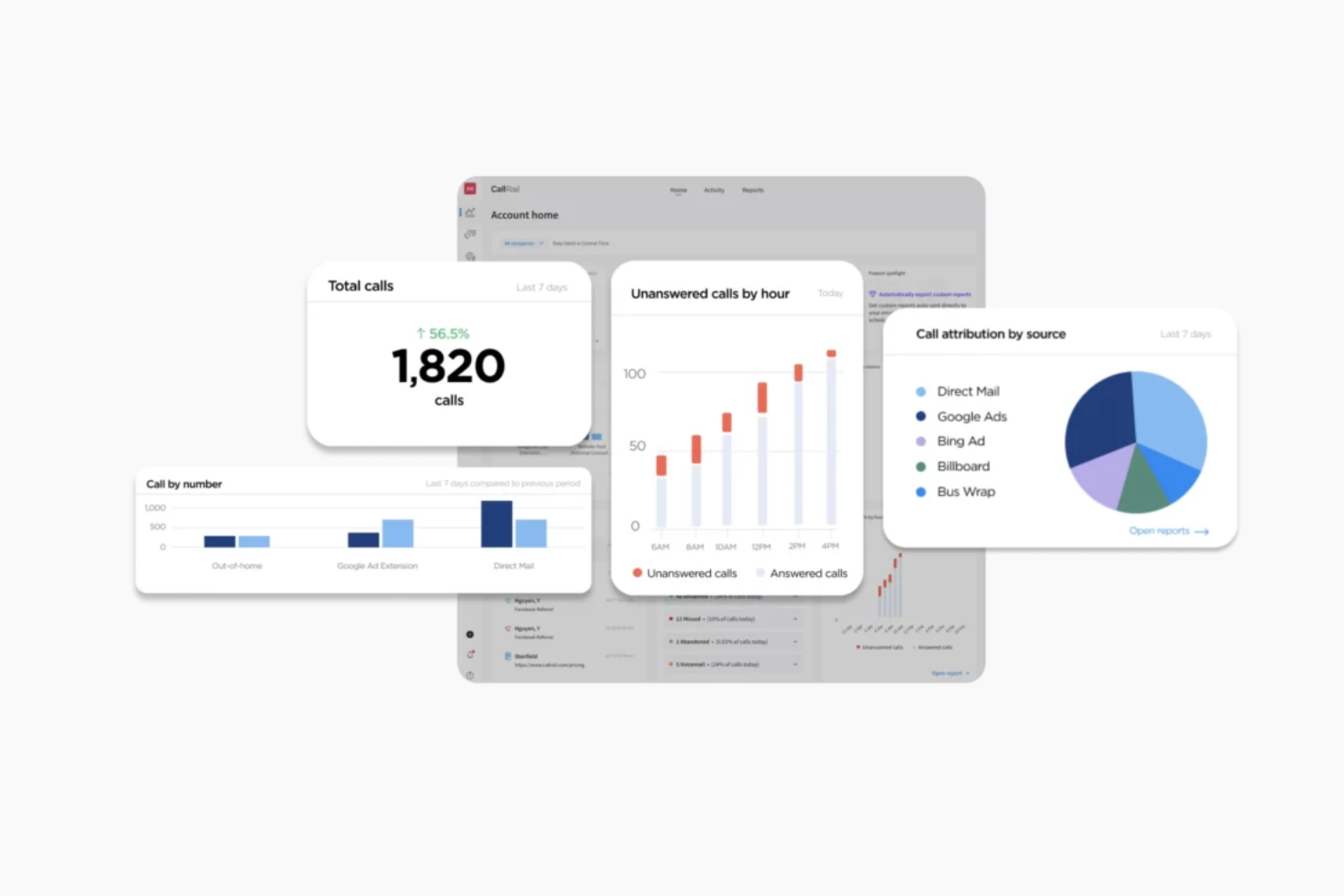  screenshot - CallRail Software Review For 2025: Features, Pros and Cons