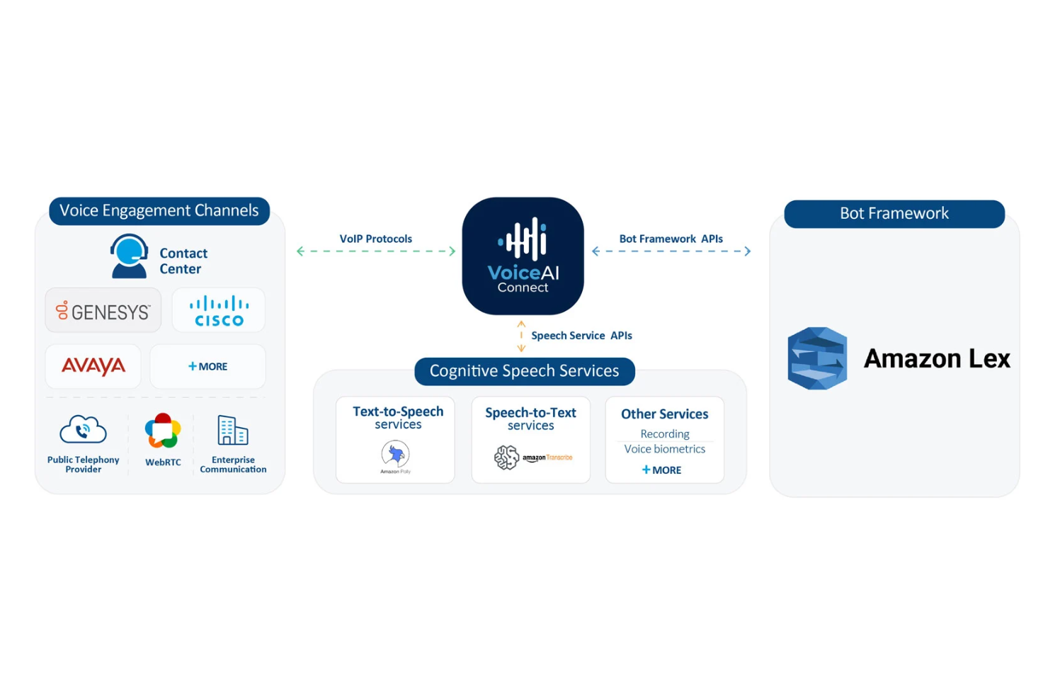  screenshot - Amazon Connect Review: Pros, Cons, Features & Pricing