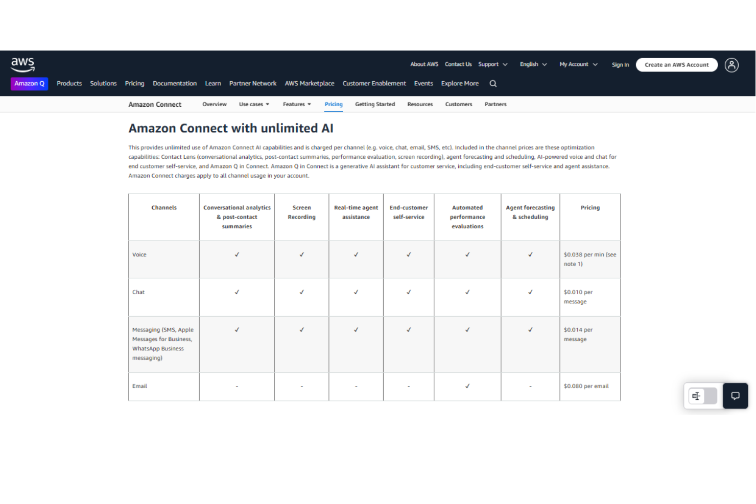  screenshot - Amazon Connect Review: Pros, Cons, Features & Pricing