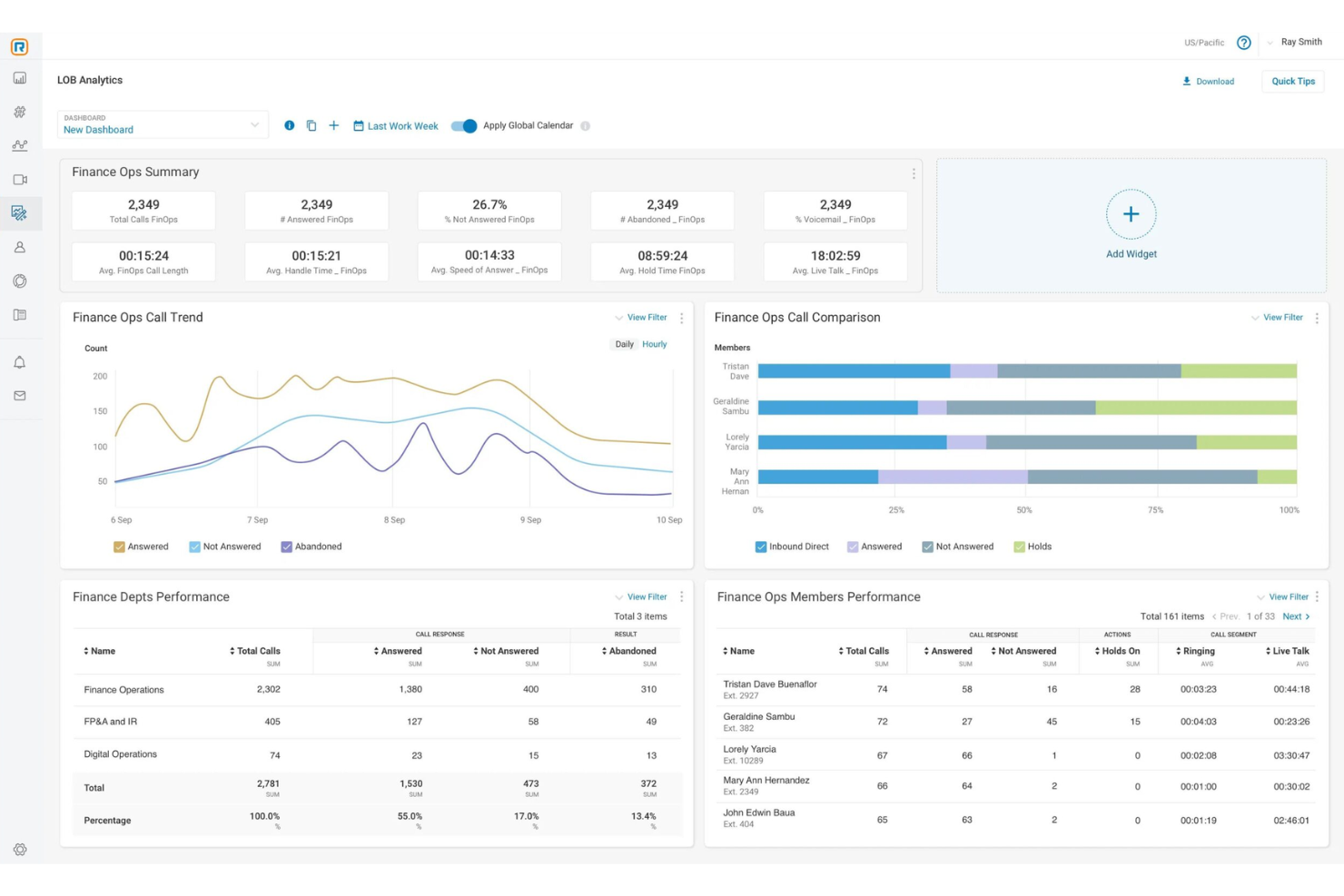  screenshot - Avis sur RingCentral : avantages, inconvénients, fonctionnalités & tarifs