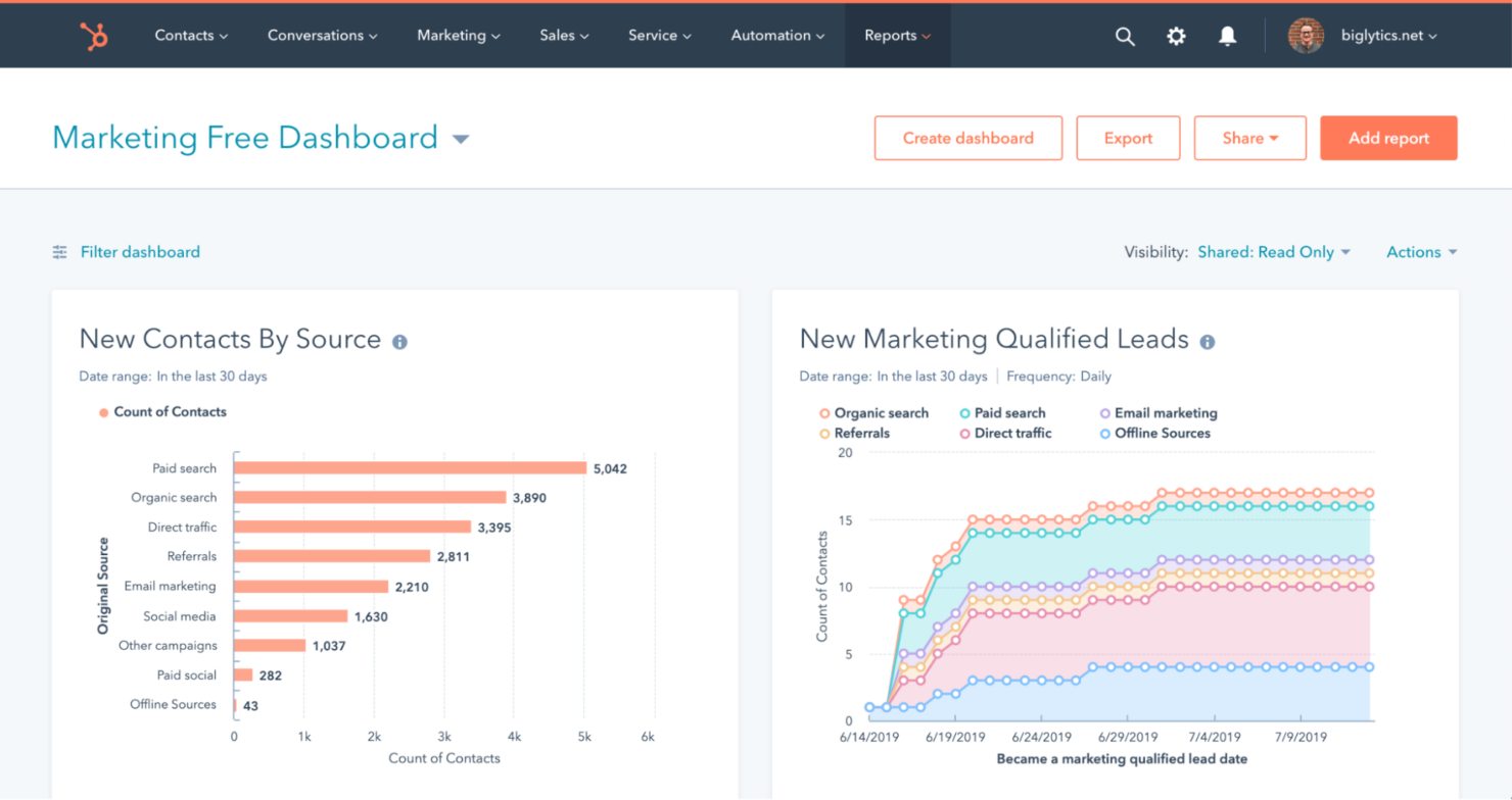  screenshot - HubSpot-recension: Fördelar, nackdelar, funktioner & priser