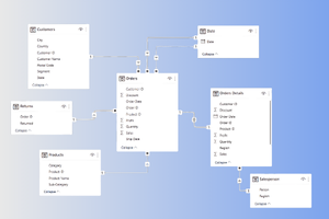  screenshot - Power-BI-Bewertung: Vor- und Nachteile, Funktionen & Preise