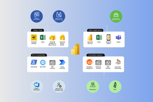  screenshot - Power-BI-Bewertung: Vor- und Nachteile, Funktionen & Preise