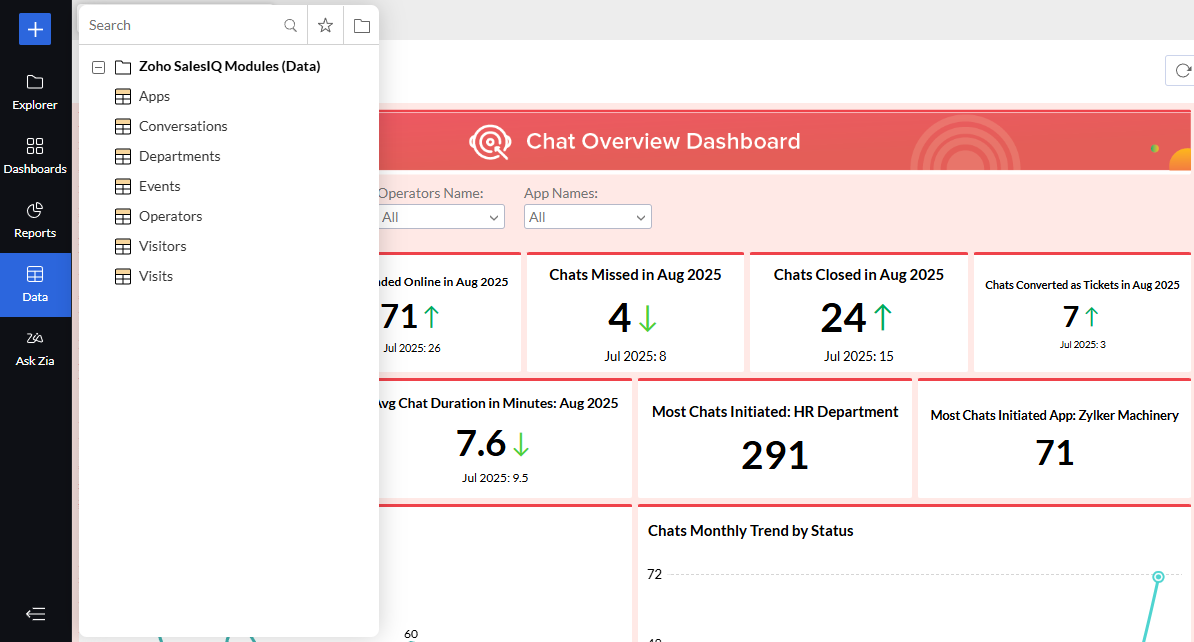  screenshot - Recension av Zoho Analytics: Fördelar, nackdelar, funktioner & priser