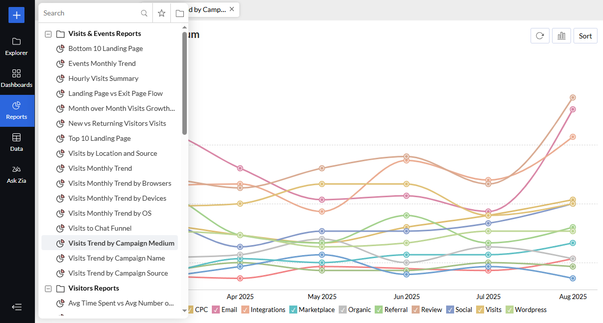  screenshot - Recension av Zoho Analytics: Fördelar, nackdelar, funktioner & priser