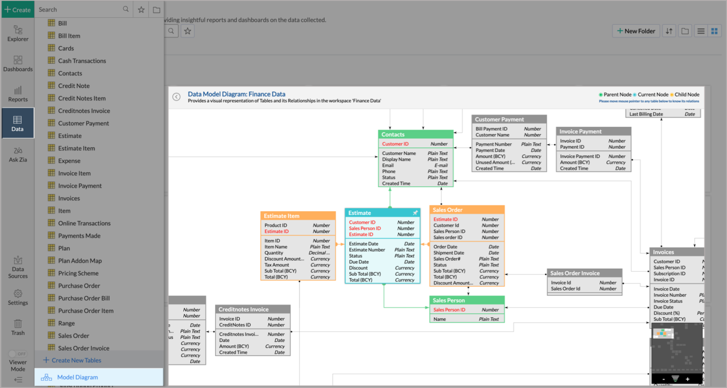  screenshot - Zoho Analytics -arvostelu: hyvät ja huonot puolet, ominaisuudet ja hinnoittelu