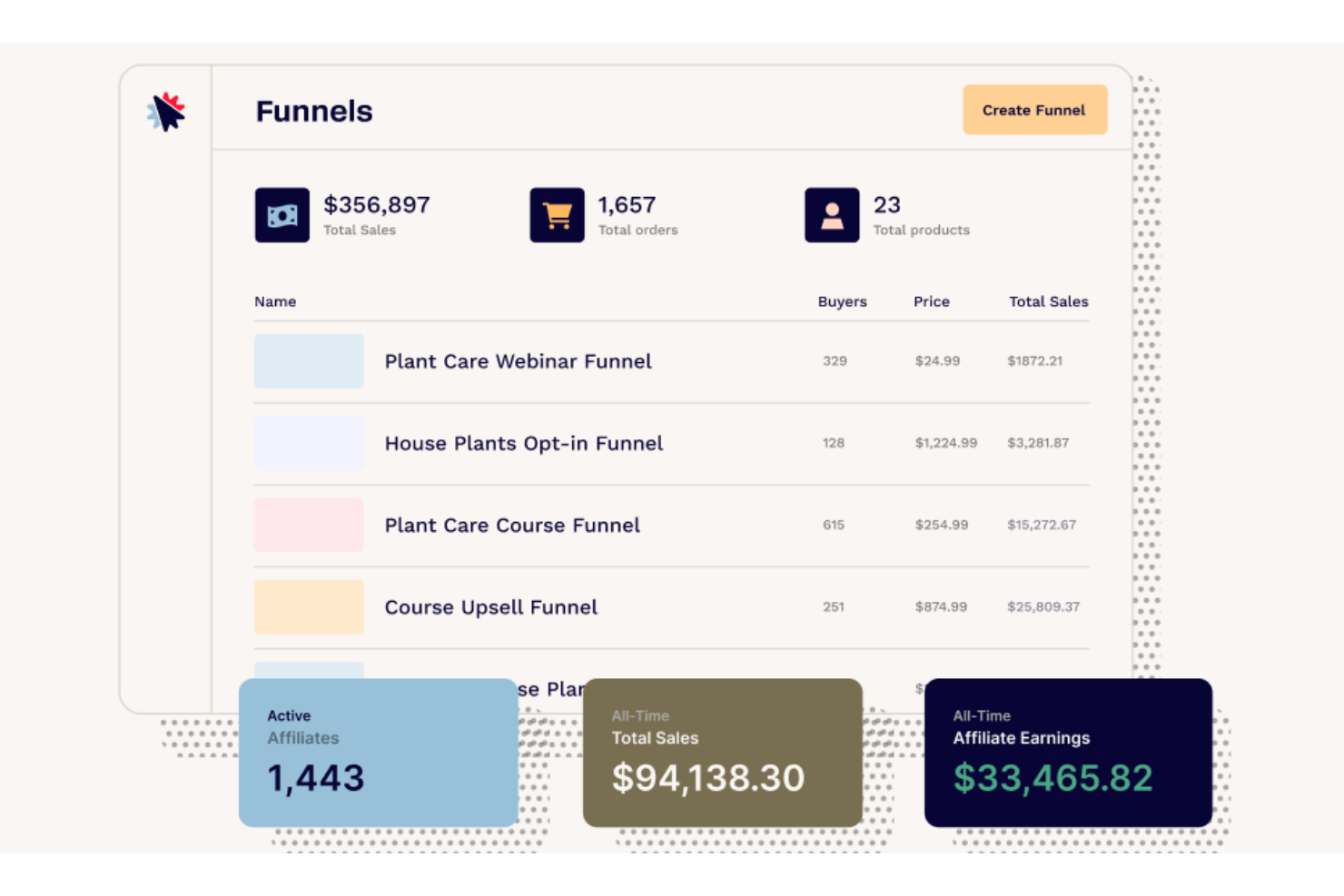  screenshot - Beoordeling van ClickFunnels: voordelen, nadelen, functies en prijzen