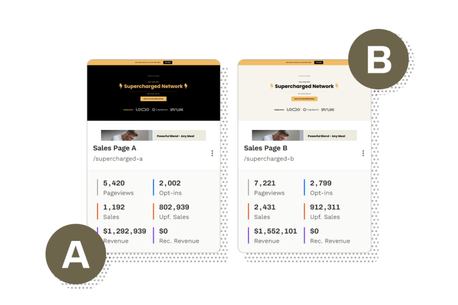  screenshot - Beoordeling van ClickFunnels: voordelen, nadelen, functies en prijzen