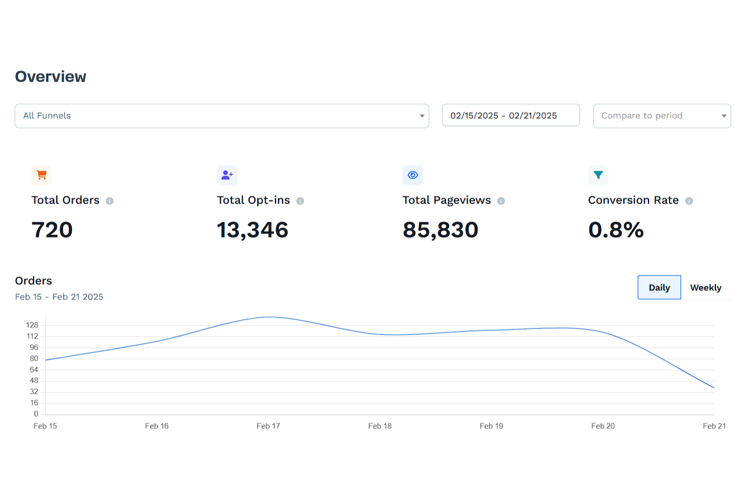  screenshot - Beoordeling van ClickFunnels: voordelen, nadelen, functies en prijzen