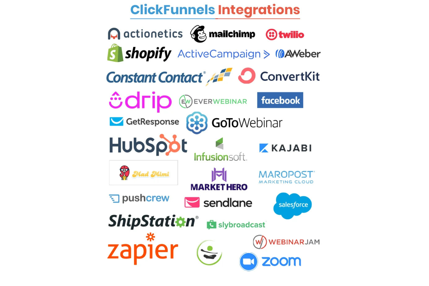  screenshot - ClickFunnels Review: Pros, Cons, Features and Pricing