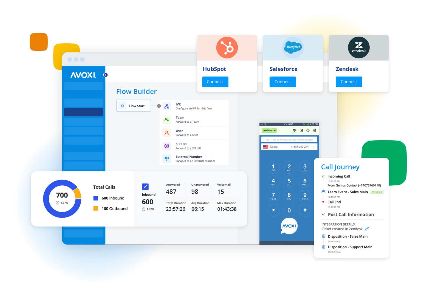  screenshot - AVOXI-Bewertung: Vor- und Nachteile, Funktionen und Preise