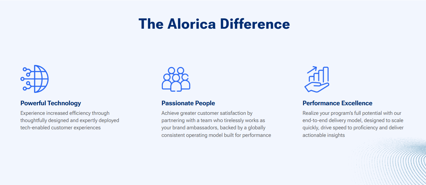  screenshot - Recensione di Alorica: pro, contro, funzionalità e prezzi