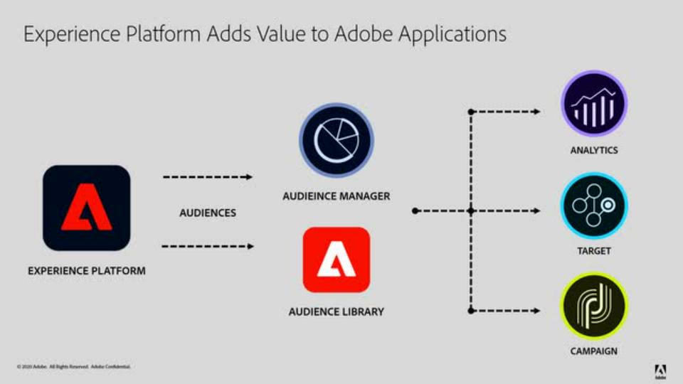  screenshot - Avis sur Adobe Experience Manager : avantages, inconvénients, fonctionnalités et tarifs
