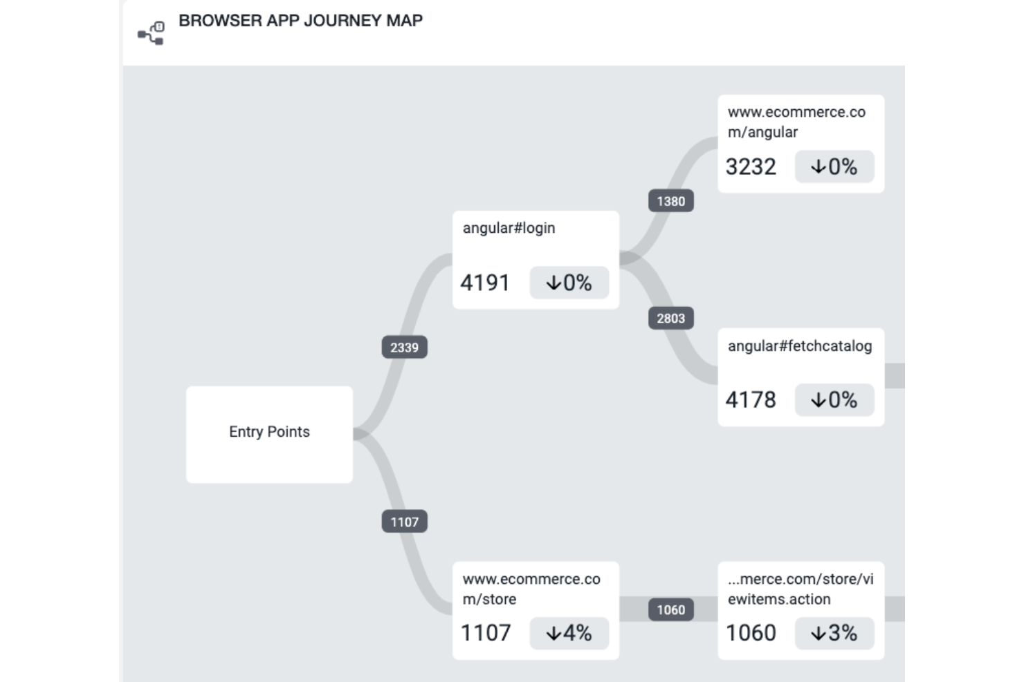 screenshot - AppDynamics-beoordeling: voor- en nadelen, functies en prijzen