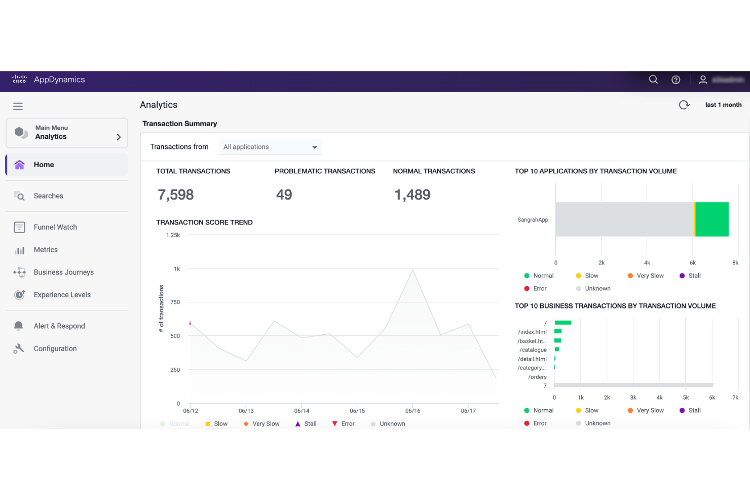  screenshot - AppDynamics-beoordeling: voor- en nadelen, functies en prijzen