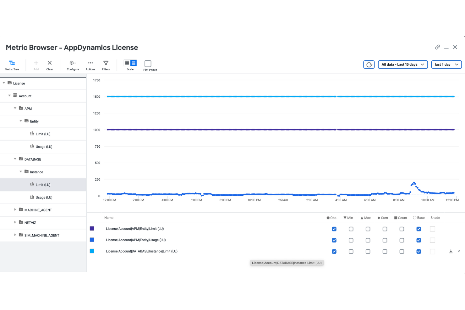  screenshot - AppDynamics-beoordeling: voor- en nadelen, functies en prijzen