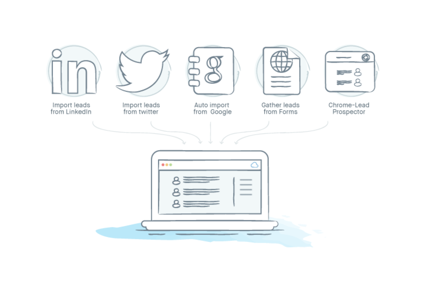  screenshot - Avis sur Agile CRM : avantages, inconvénients, fonctionnalités et tarifs