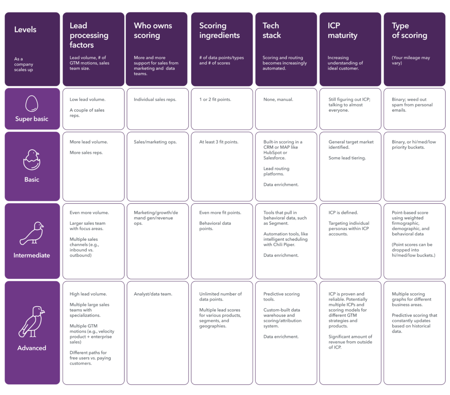  screenshot - Clearbit-Bewertung: Vorteile, Nachteile, Funktionen und Preise