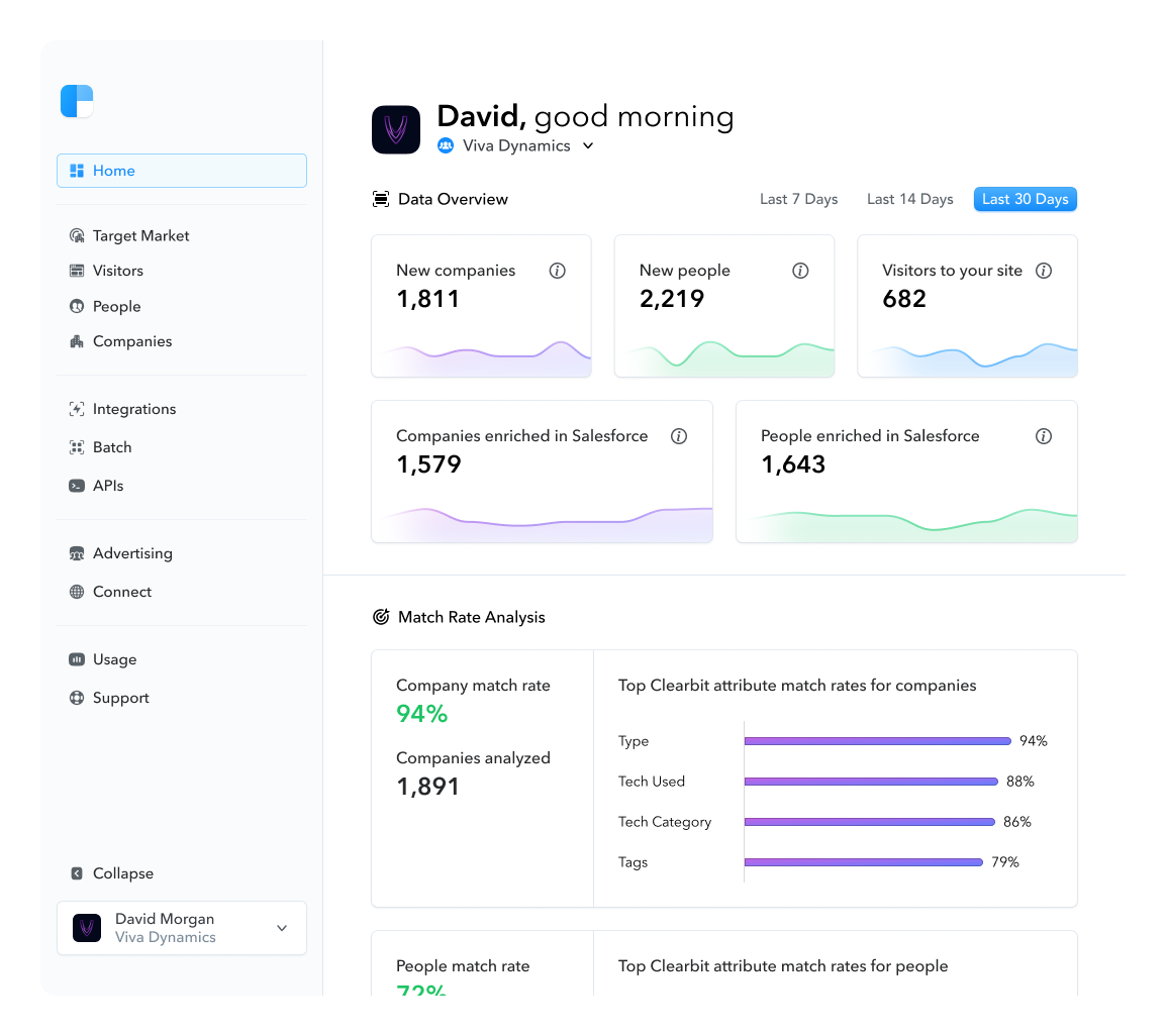 screenshot - Clearbit-Bewertung: Vorteile, Nachteile, Funktionen und Preise