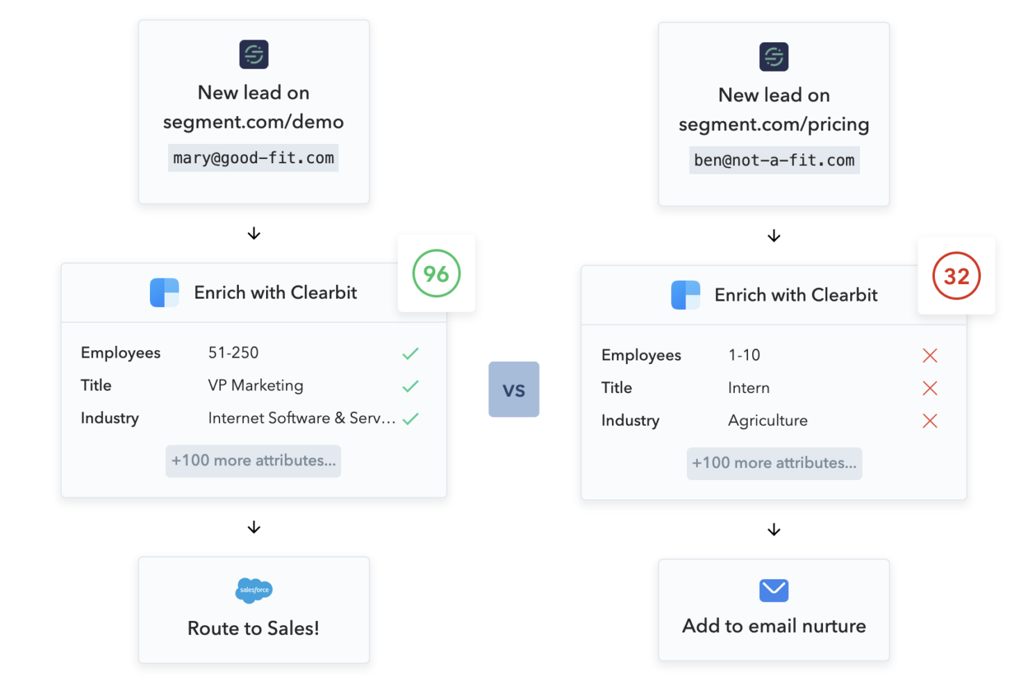  screenshot - Clearbit-Bewertung: Vorteile, Nachteile, Funktionen und Preise