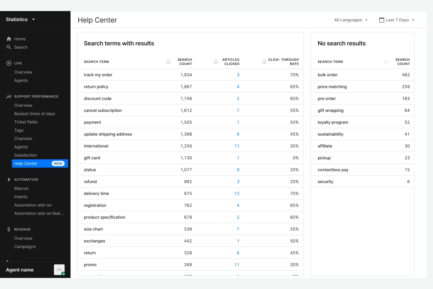  screenshot - Avis sur Gorgias : avantages, inconvénients, fonctionnalités et tarifs