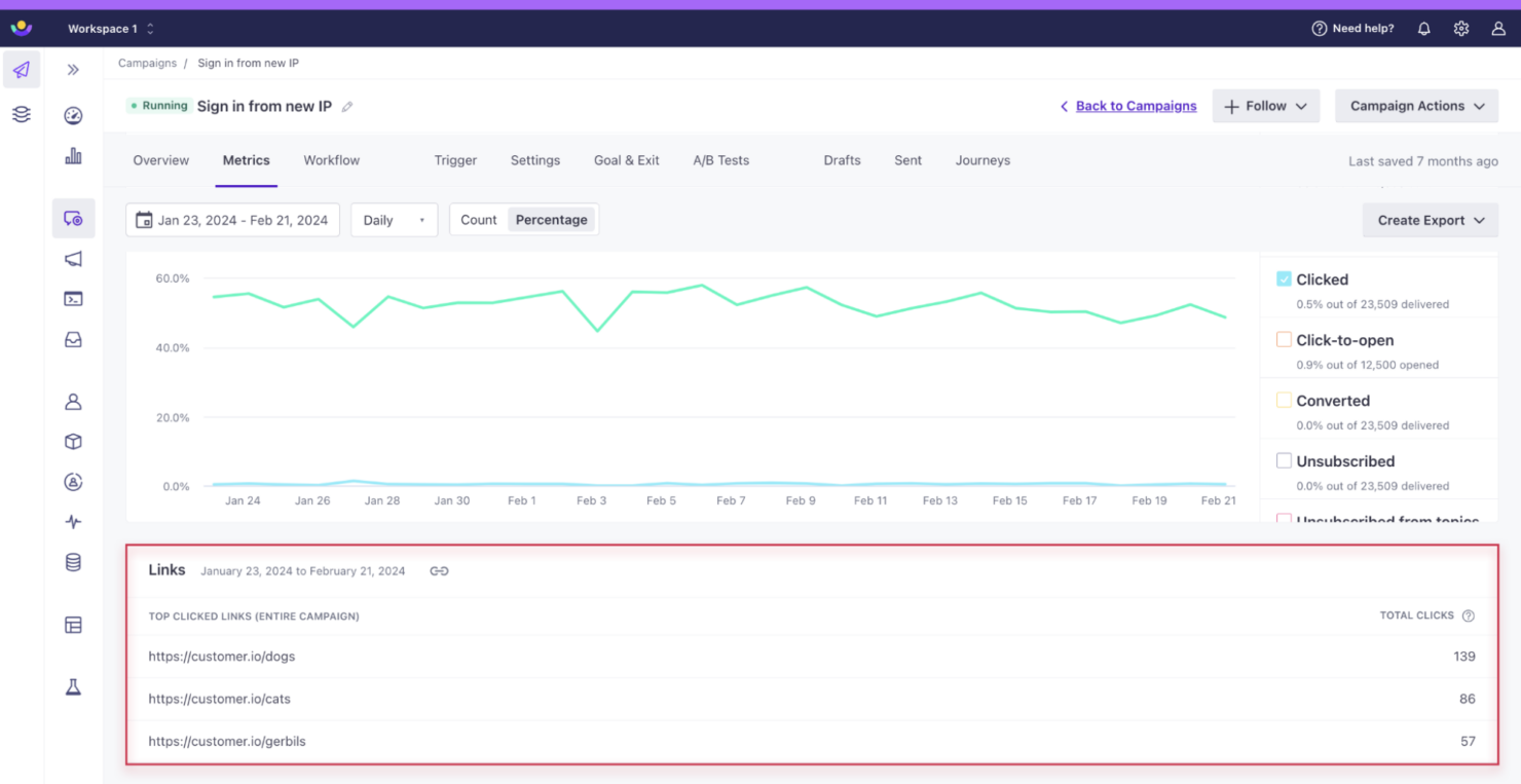  screenshot - Avis sur Customer.io : avantages, inconvénients, fonctionnalités et tarifs