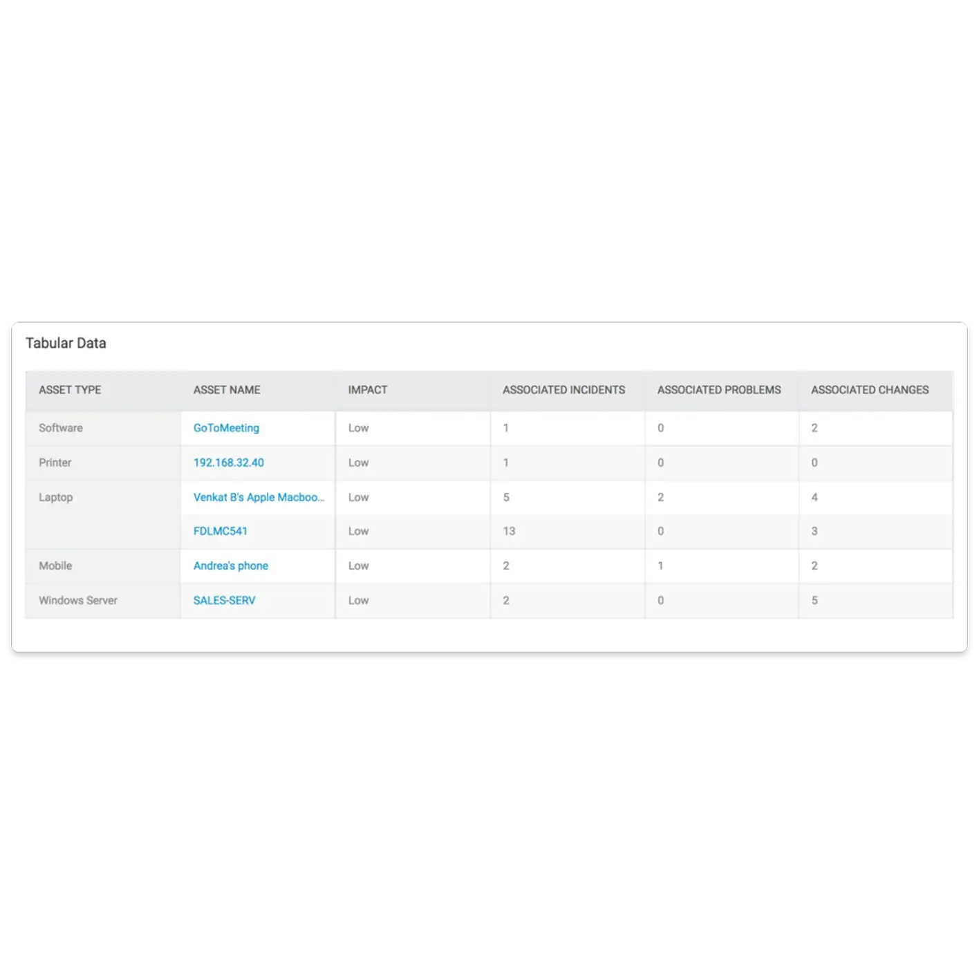  screenshot - Freshservice-beoordeling: voordelen, nadelen, functies en prijzen
