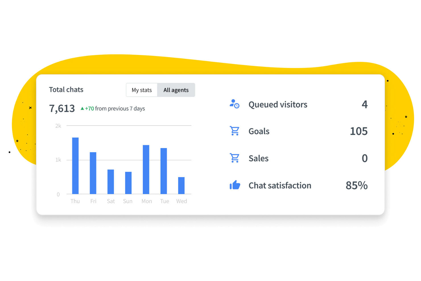  screenshot - Reseña de LiveChat: ventajas, desventajas, funciones y precios