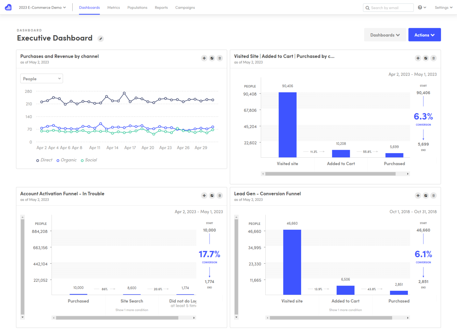  screenshot - Kissmetrics-arvostelu: hyvät ja huonot puolet, ominaisuudet ja hinnoittelu