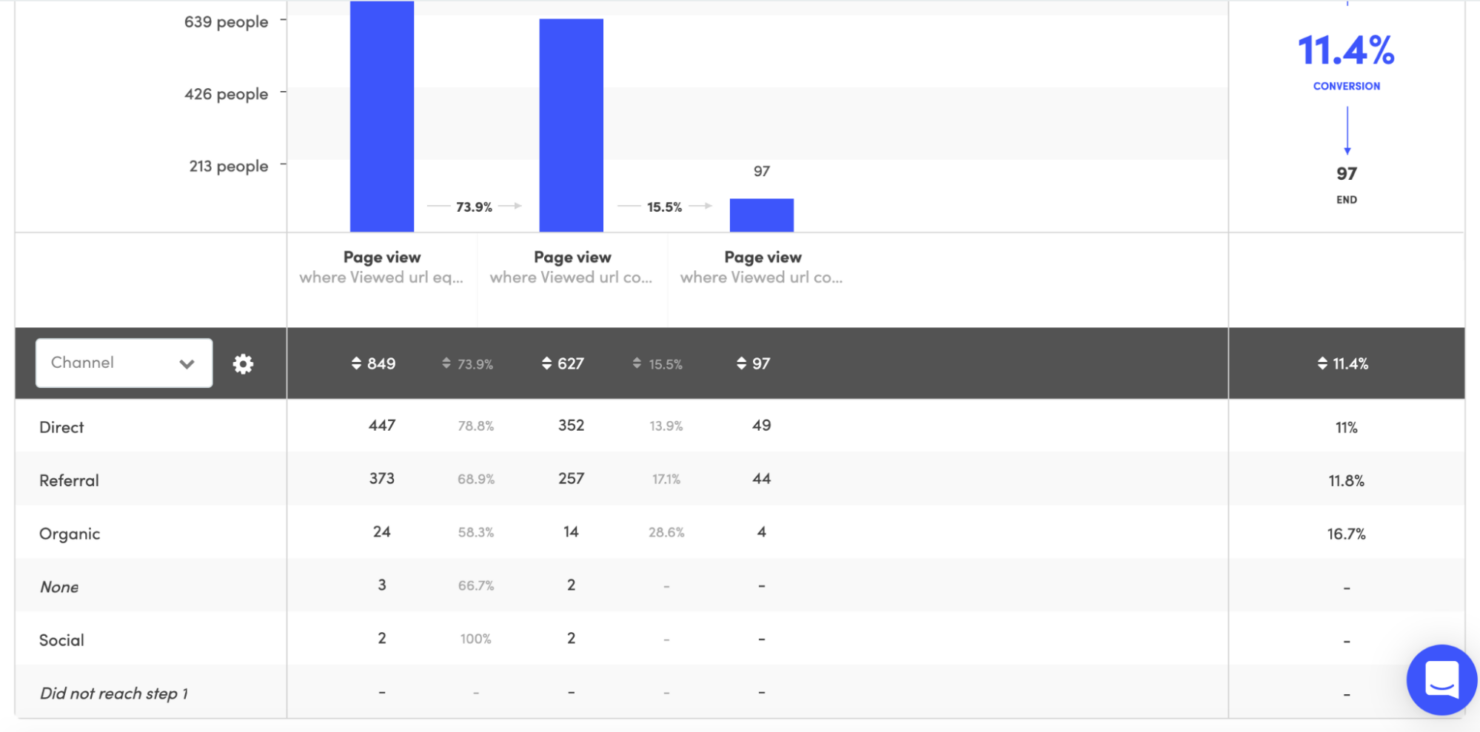  screenshot - Kissmetrics-anmeldelse: Fordele, ulemper, funktioner og priser