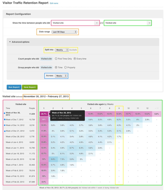  screenshot - Kissmetrics-anmeldelse: Fordele, ulemper, funktioner og priser