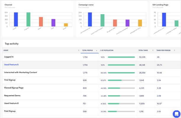  screenshot - Kissmetrics-Bewertung: Vor- und Nachteile, Funktionen und Preise