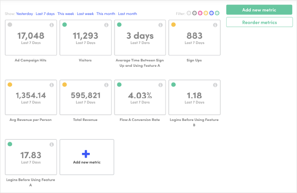  screenshot - Kissmetrics-Bewertung: Vor- und Nachteile, Funktionen und Preise