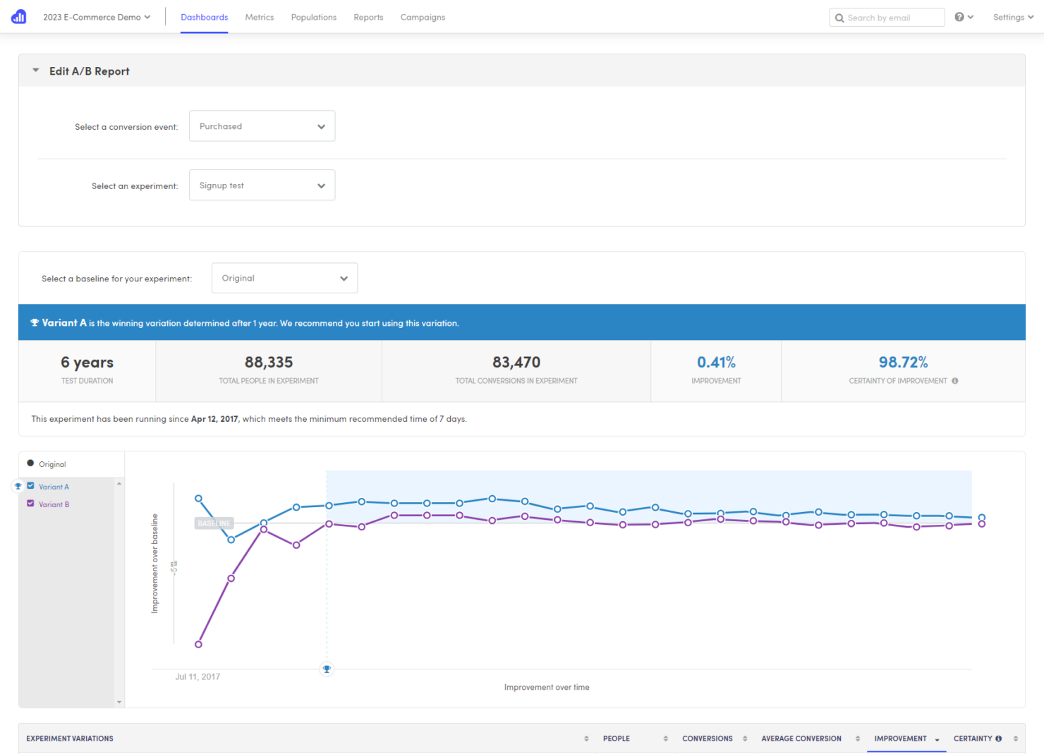  screenshot - Kissmetrics-Bewertung: Vor- und Nachteile, Funktionen und Preise