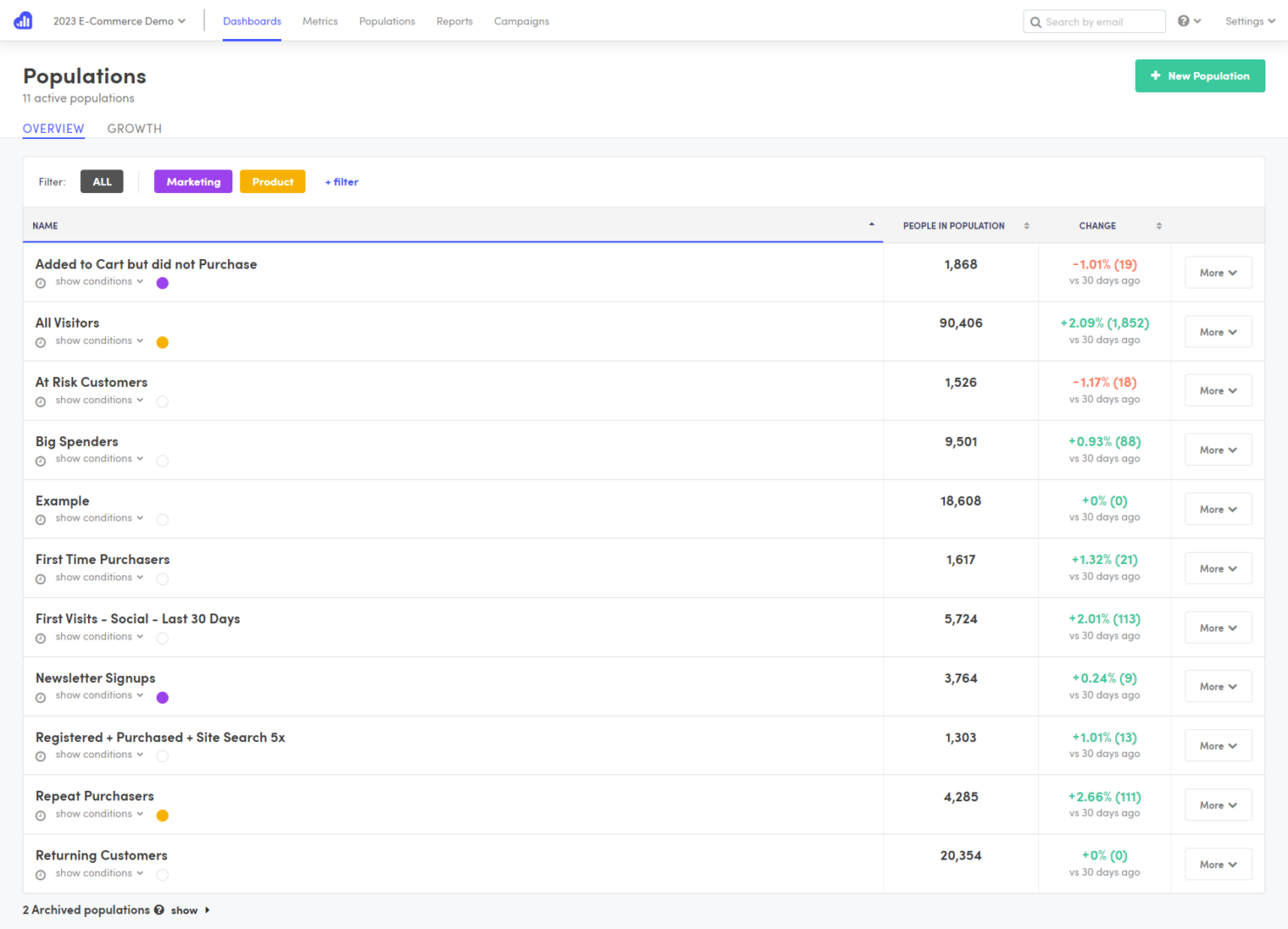  screenshot - Kissmetrics-Bewertung: Vor- und Nachteile, Funktionen und Preise
