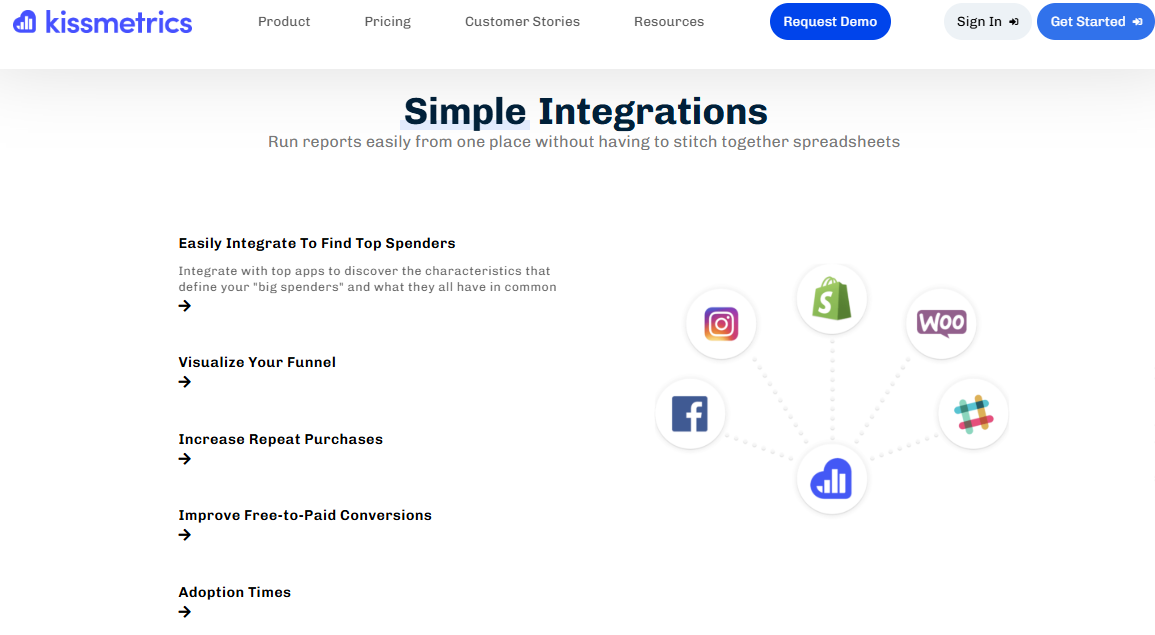  screenshot - Recensione di Kissmetrics: vantaggi, svantaggi, funzionalità e prezzi