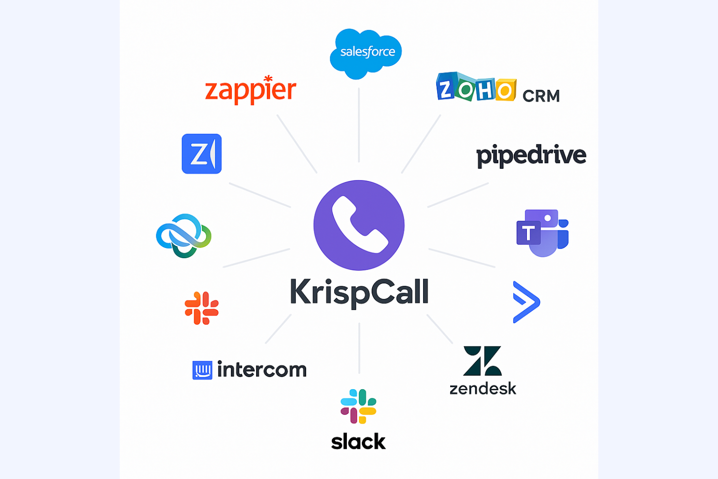  screenshot - KrispCall-arvostelu: hyvät ja huonot puolet, ominaisuudet ja hinnoittelu