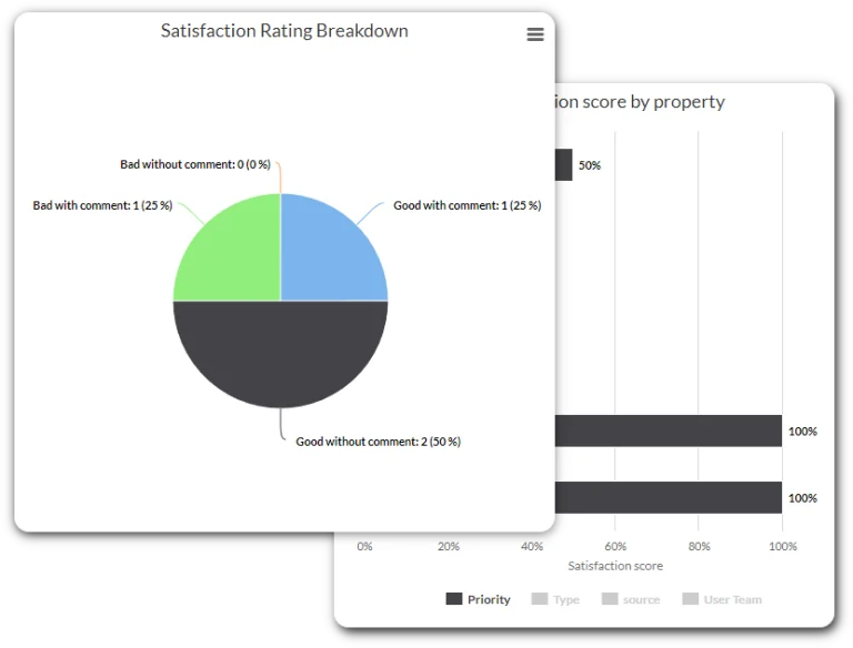  screenshot - OneDesk Review: Pros, Cons, Features and Pricing