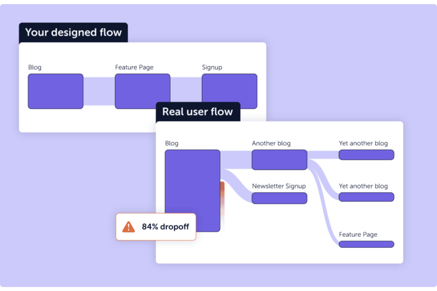  screenshot - Recensione di Mouseflow: pro, contro, funzionalità e prezzi