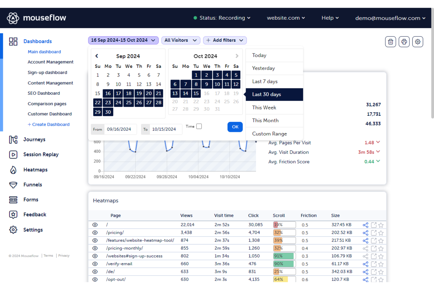  screenshot - Recensione di Mouseflow: pro, contro, funzionalità e prezzi