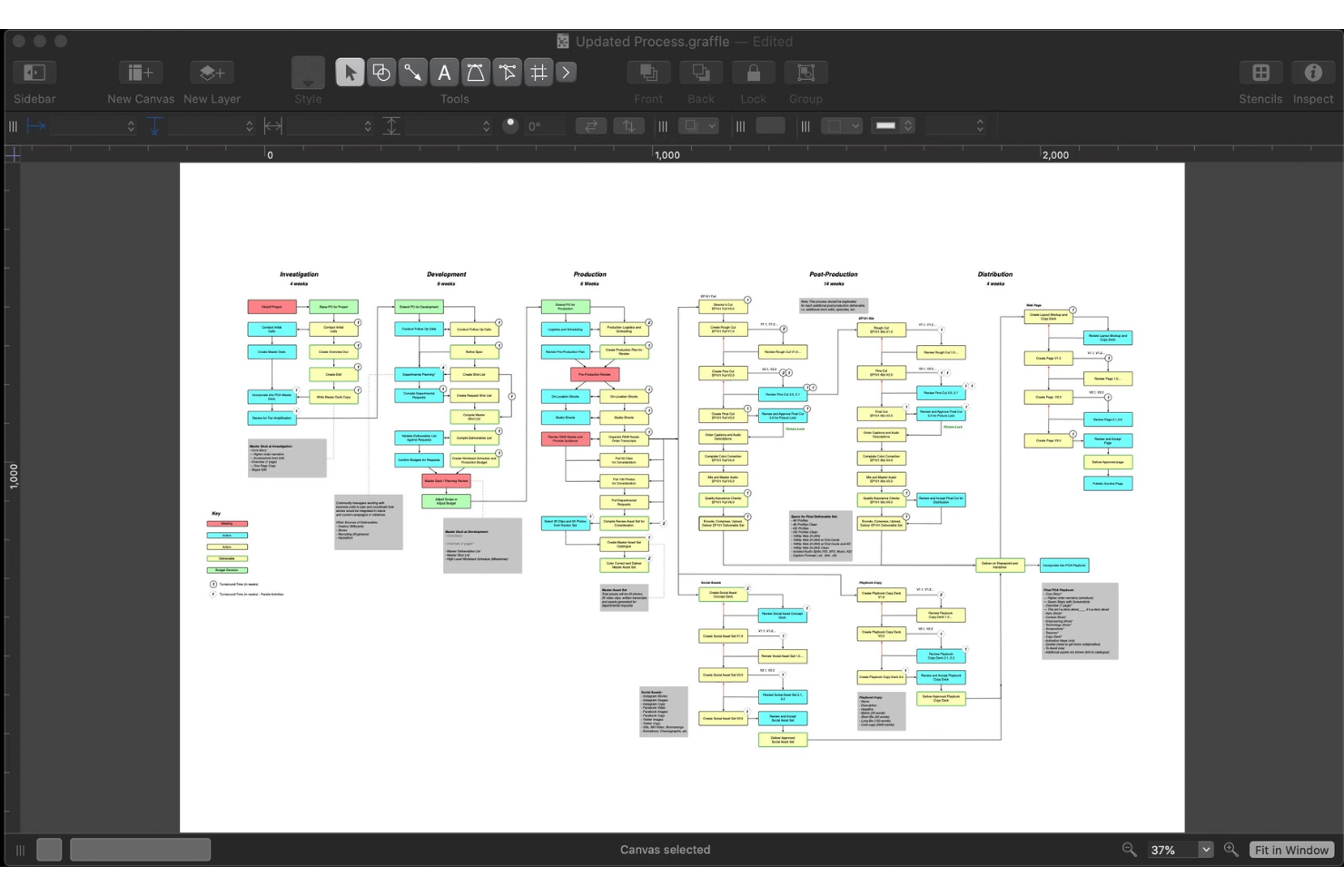  screenshot - OmniGraffle-recension: Fördelar, nackdelar, funktioner och priser