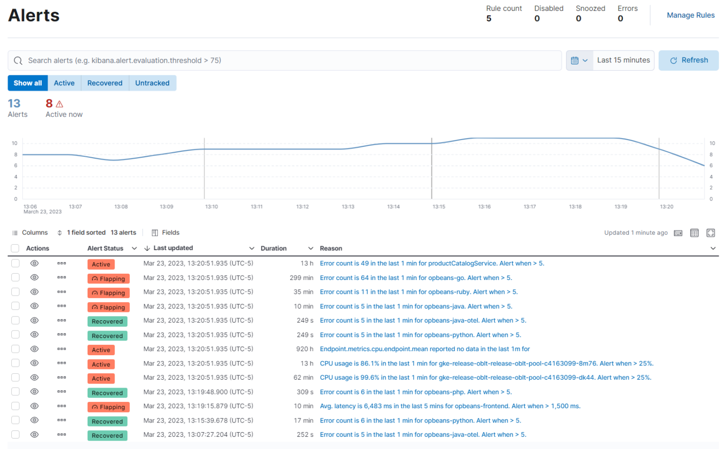  screenshot - Elastic Observability -arvostelu: hyvät ja huonot puolet, ominaisuudet ja hinnoittelu
