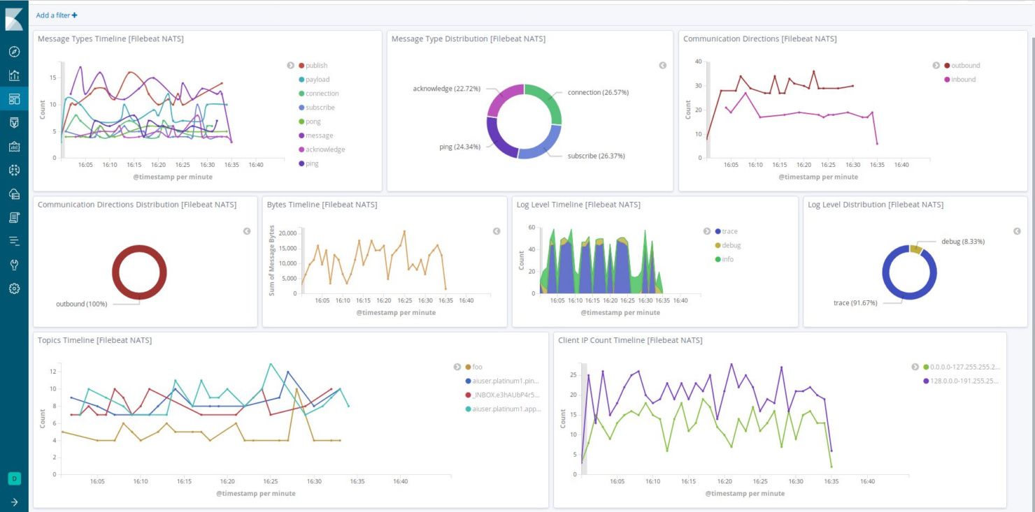  screenshot - Elastic Observability -arvostelu: hyvät ja huonot puolet, ominaisuudet ja hinnoittelu