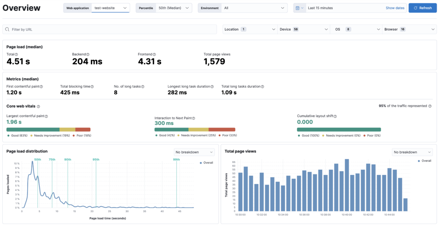  screenshot - Elastic Observability -arvostelu: hyvät ja huonot puolet, ominaisuudet ja hinnoittelu