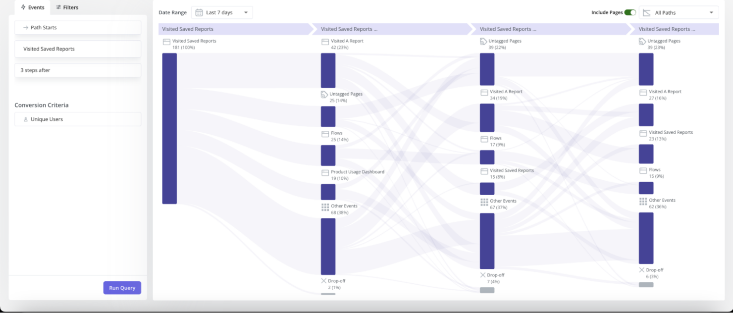  screenshot - Mixpanel-anmeldelse: Fordele, ulemper, funktioner og priser