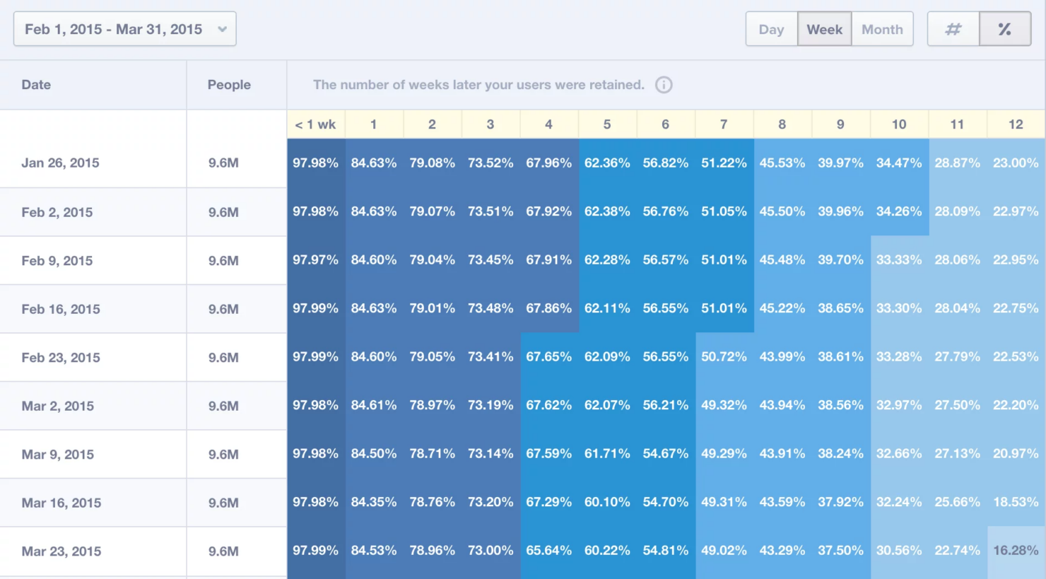  screenshot - Reseña de Mixpanel: ventajas, desventajas, funciones y precios